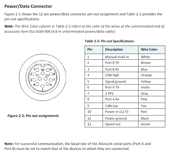 Display, Mounting, and Connector – Hemisphere GNSS