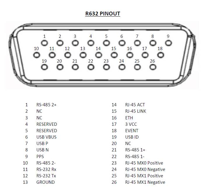DSUB-26 Pinout / R632 Pinout – Hemisphere GNSS