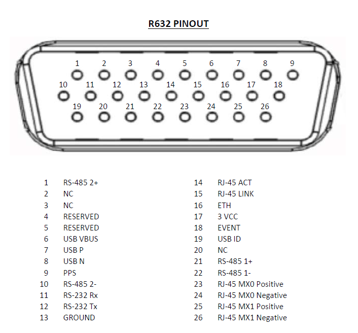 Dsub Pinout R Pinout Hemisphere Gnss